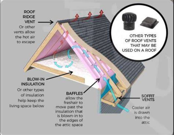 Are RV roof vents necessary?