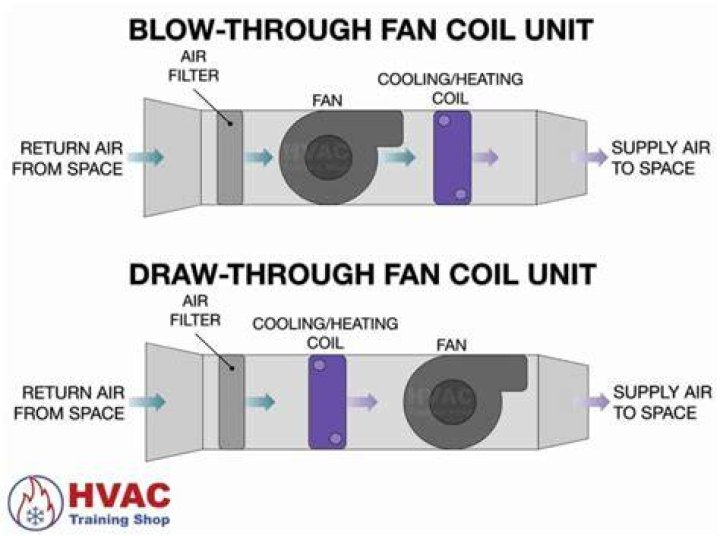 Can a blower fan work only when the thermostat is set to fan on?