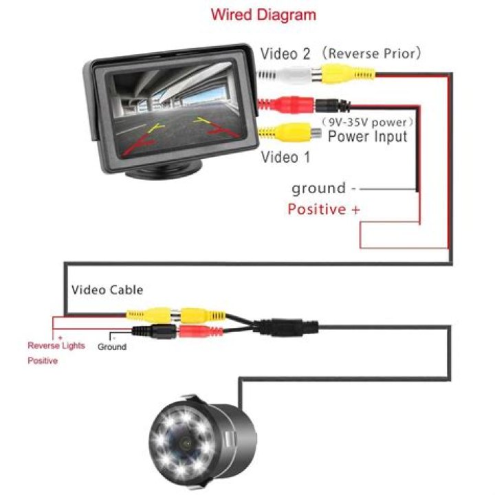 Can a mirror mount monitor be used as a reversing camera?