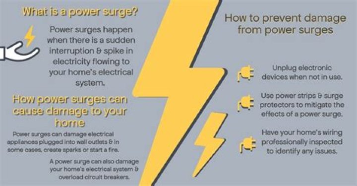 Can AC cause power surge?