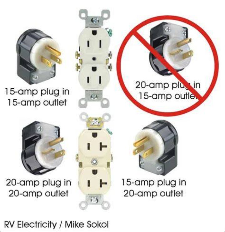 Can I plug my 30 amp RV into a 220 outlet?