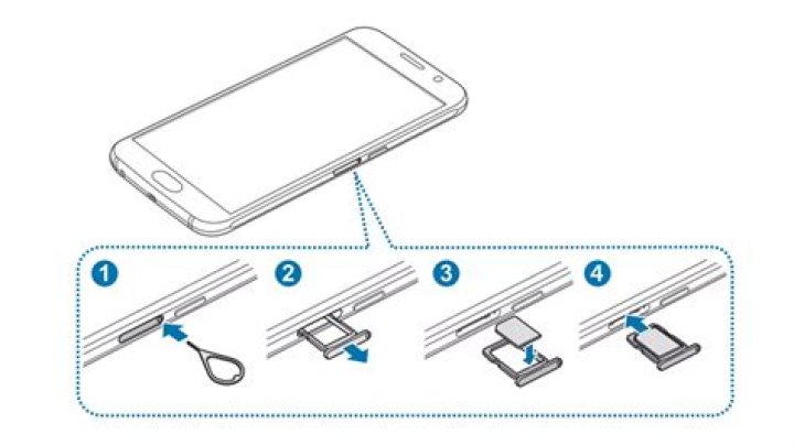 Can you put a SIM card in without a tray?