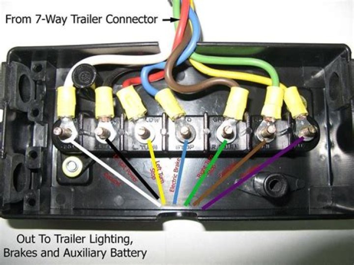 Do electric trailer brakes have a fuse?