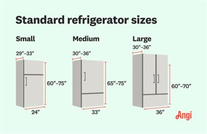Do refrigerators just plug into normal outlets?