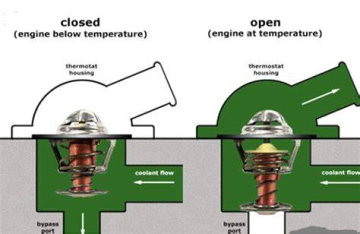Do you need a new gas thermostat on a Jayco Eagle?
