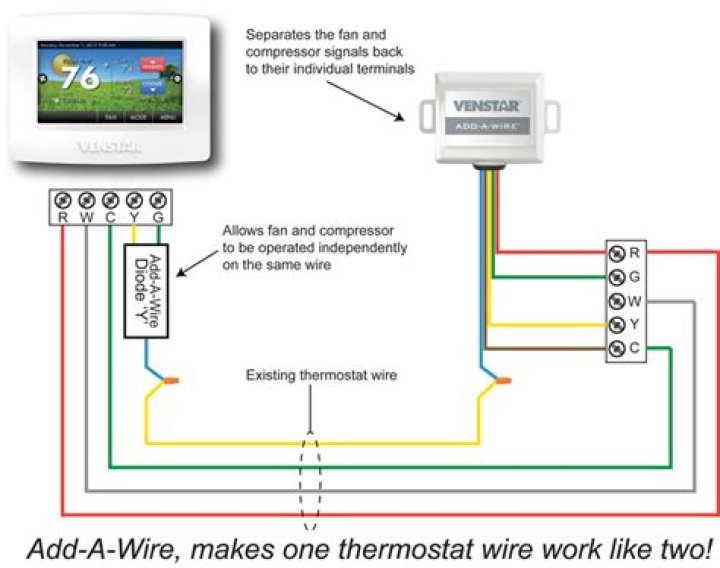 Do you need to wire an AC thermostat in an RV?