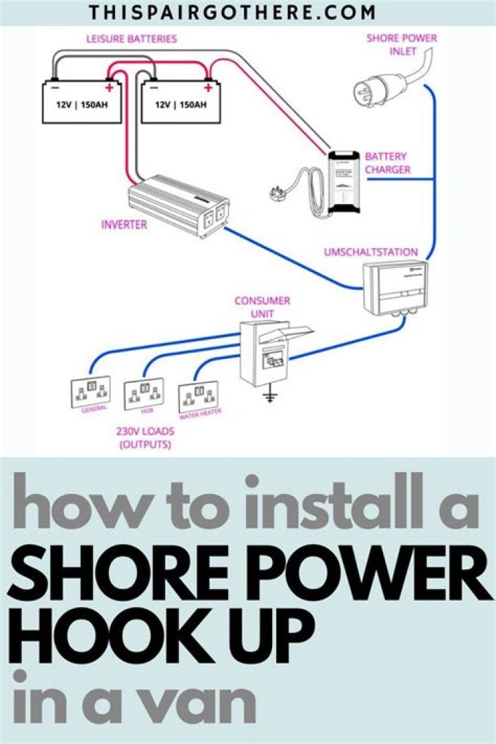 How big of a conductor do you need for 30 amp shore power?