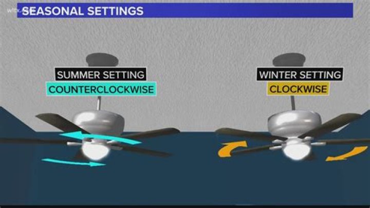 How do I change the direction of my headlights?