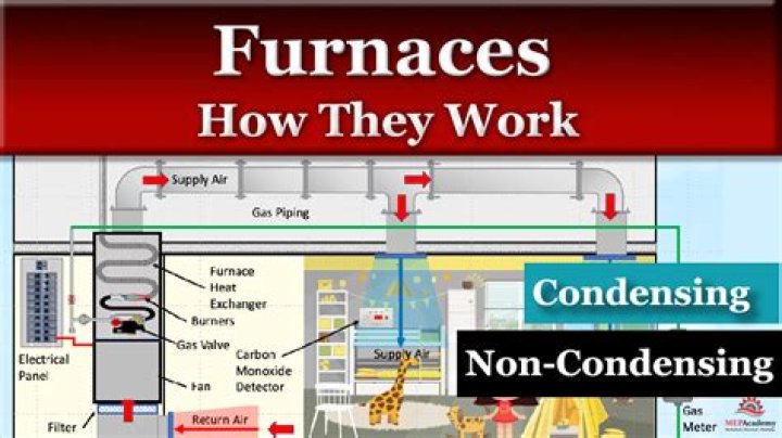 How do I find the furnace in my house?
