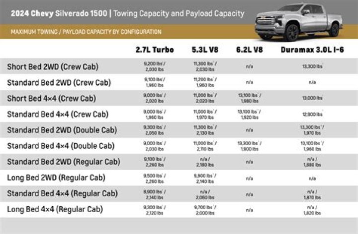 How do I increase the towing capacity of my motorhome?