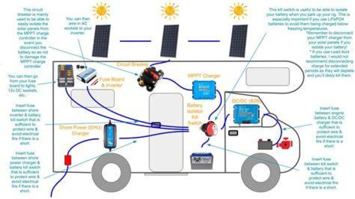 How do I know if my camper inverter is bad?
