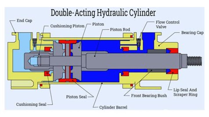 How do I know if my hydraulic cylinder is leaking internally?