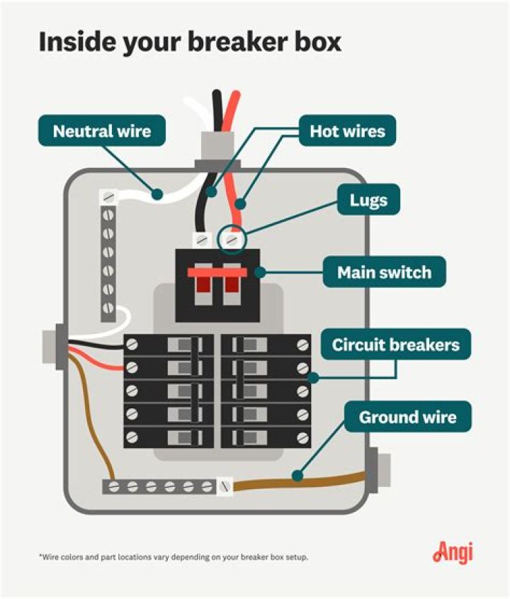 How do I locate the main breaker on my breaker box?