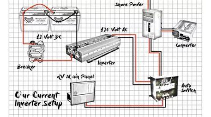 How do I power an RV outlet with an inverter?