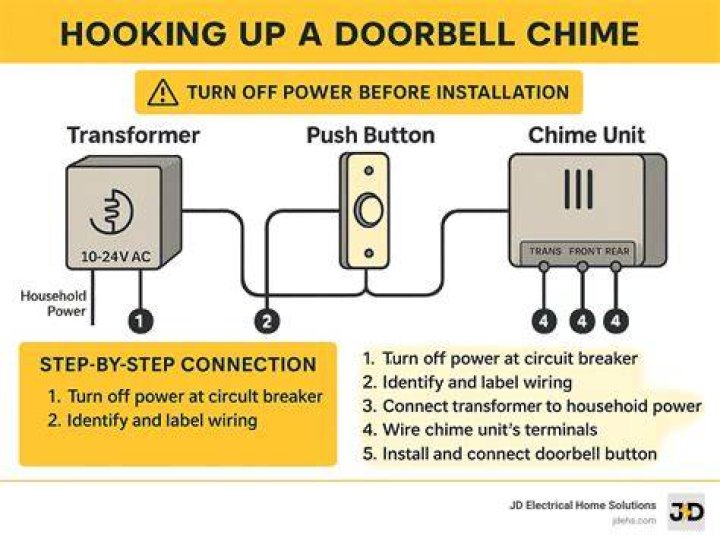 How do I turn off power to my thermostat?