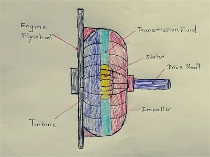 How do you change the impeller on a Macerator?
