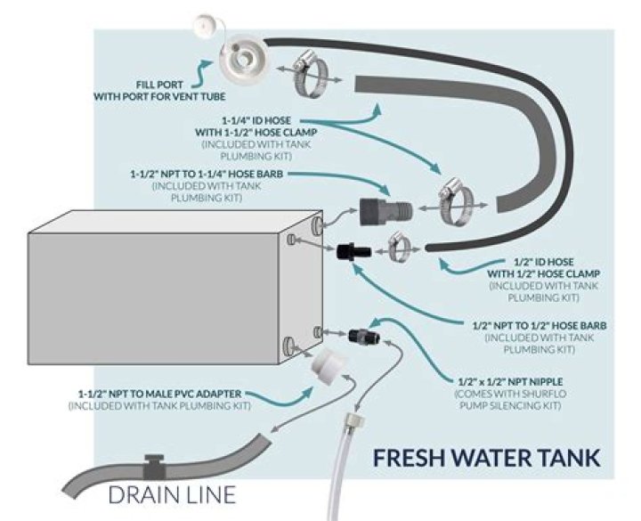 How do you drain a freshwater tank in Keystone Montana?