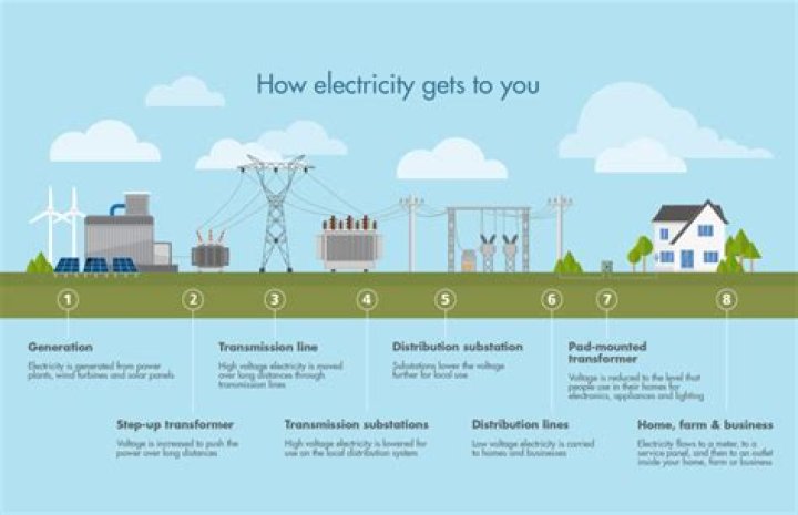 How do you get electricity in an Airstream?