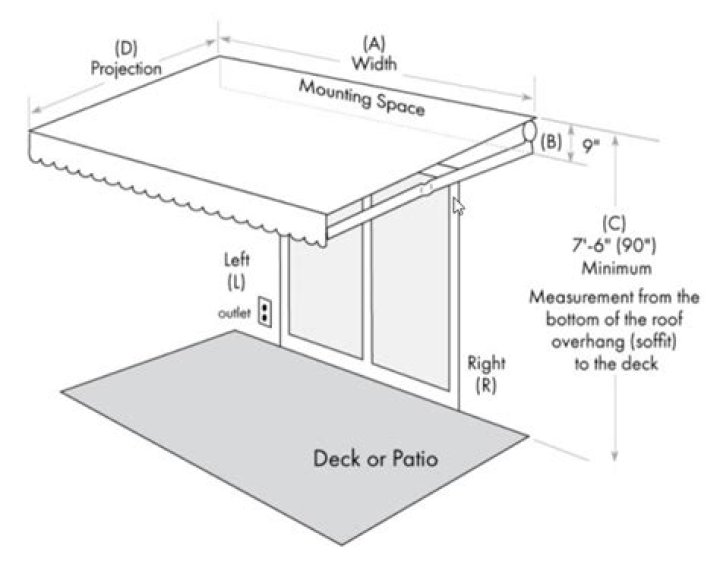 How do you measure awning fabric?