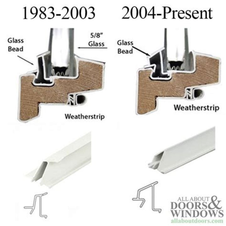 How do you measure for window glazing beads?