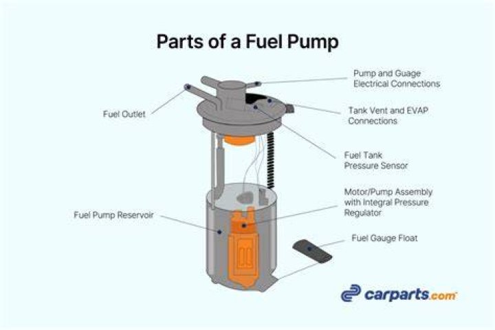 How do you test an old fuel pump?