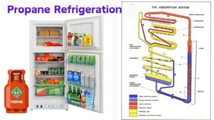 How does a refrigerator work off propane?