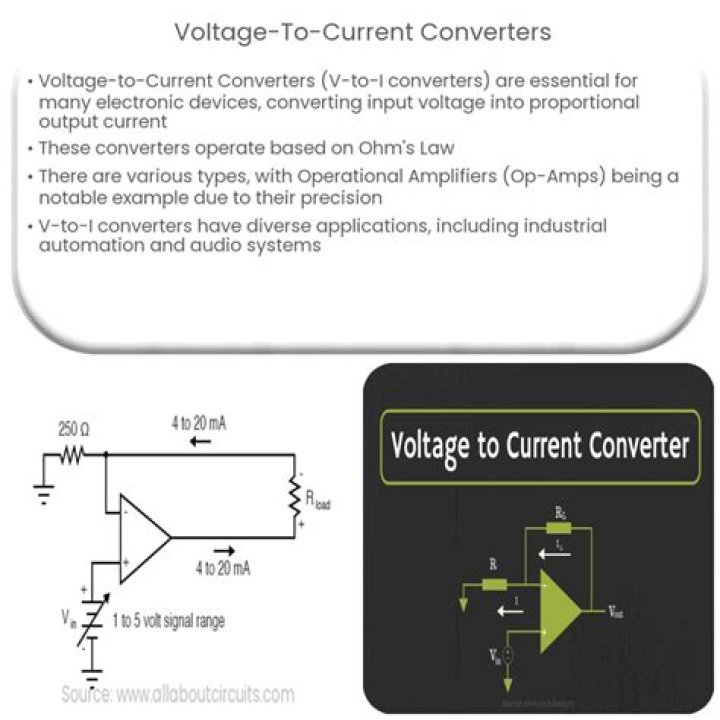 How does a voltage to current converter work?