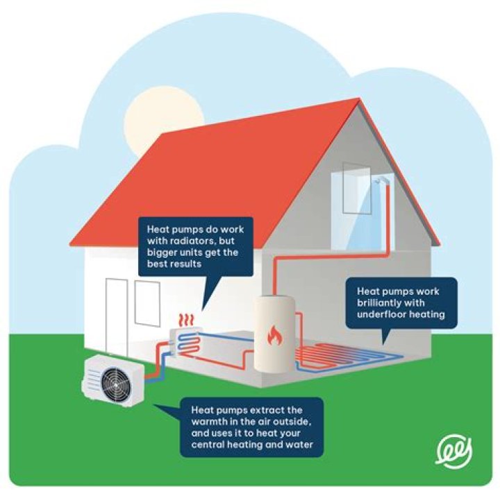 How does the heat work in a pop up camper?