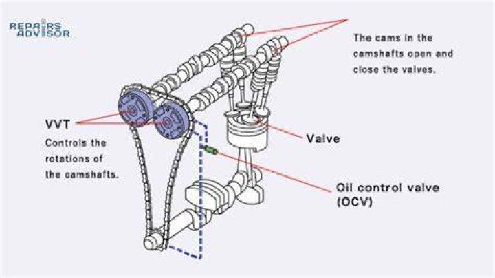 How does valve timing work on a Renault Master?