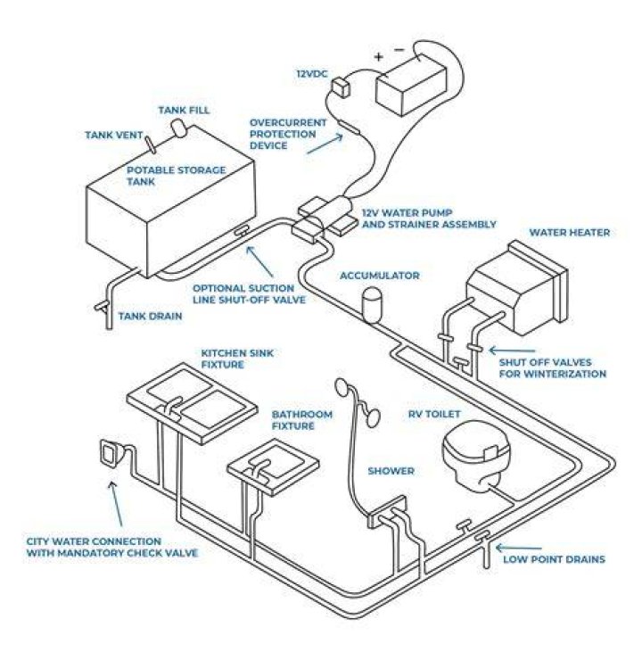 How long can you run RV water pump?