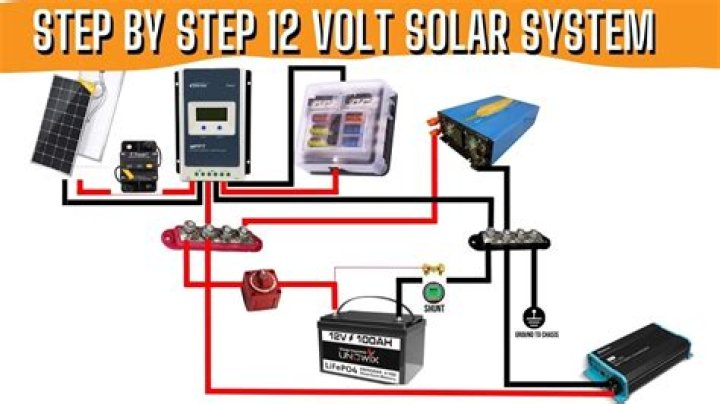 How long does it take for a solar panel to charge a 12 volt battery?