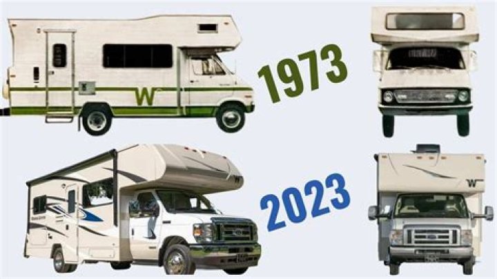 How many miles did Winnebago pick up Minnie Winnie?