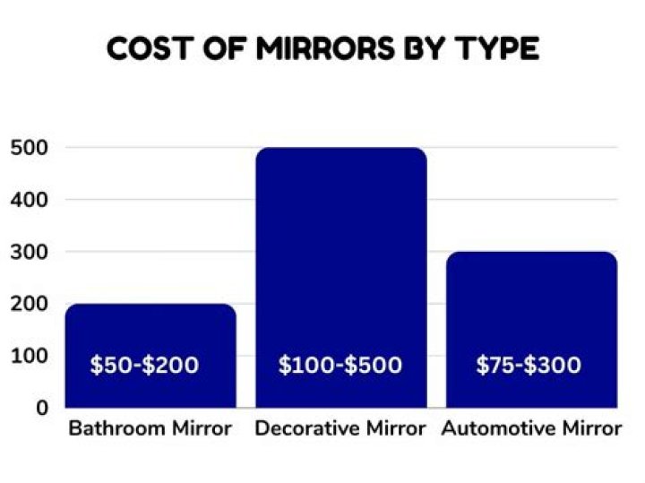 How much do replacement side mirrors cost?