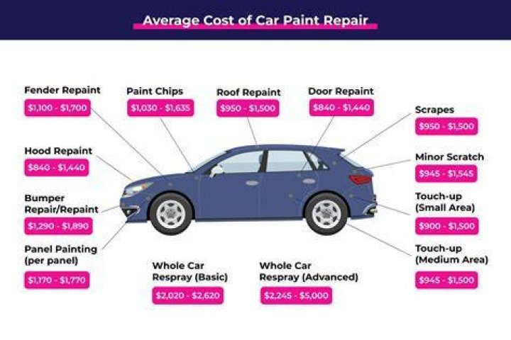 How much does it cost to fix a foot of carpet?