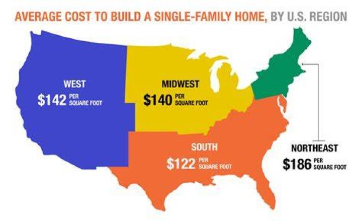 How much does it cost to fuel a Winnebago?