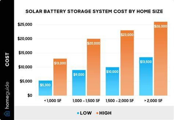 How much does it cost to install an RV satellite?
