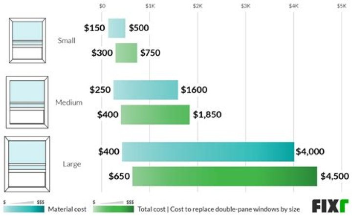 How much does it cost to replace side glass?