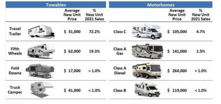 How much does it cost to scrap a motorhome?