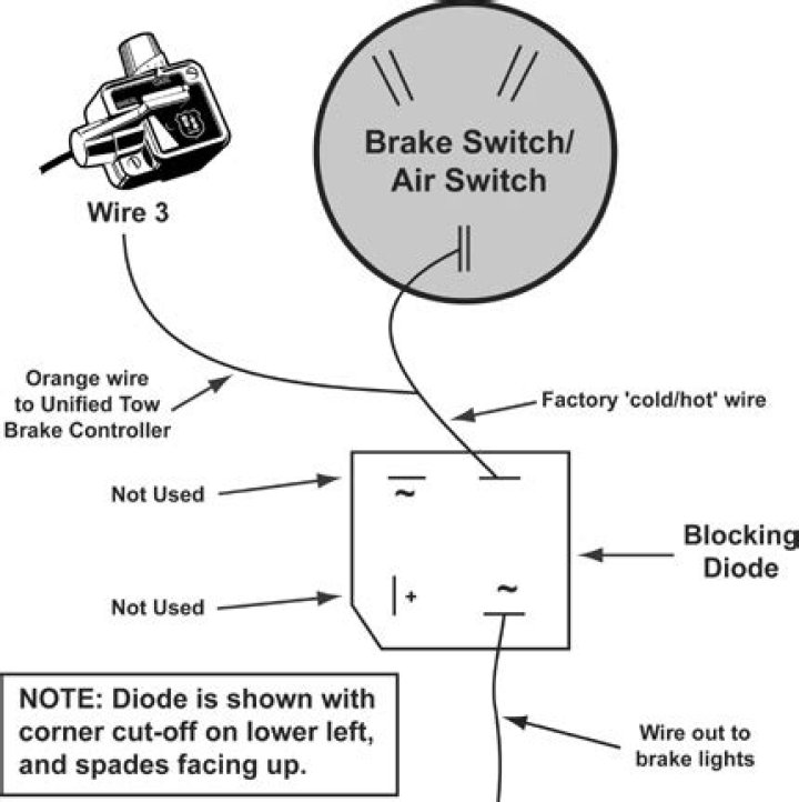 How to install and install unified tow brake?