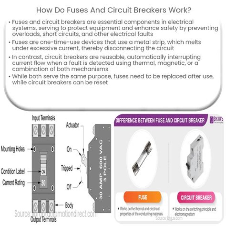 How to know if your AC circuit breaker or fuse is correct?
