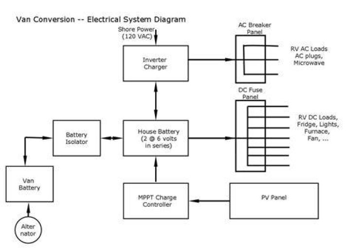 How to put Atwood levelegs system in error mode?