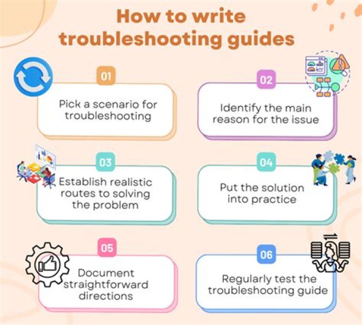 How to troubleshooting videos from Thor Motor Coach?