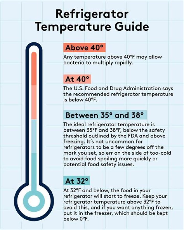 Is 35 too cold for fridge?