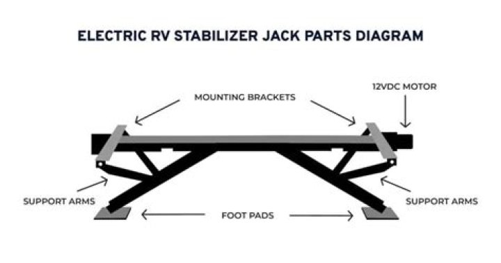 Is the Lippert electric rear stabilizer Jack serviceable?