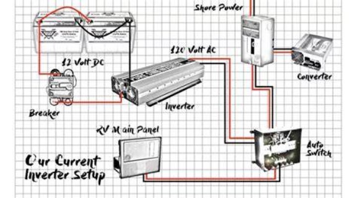 Is there a reset on a RV converter?
