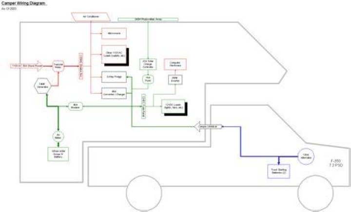 Is there wiring diagram for Coachman slide system?