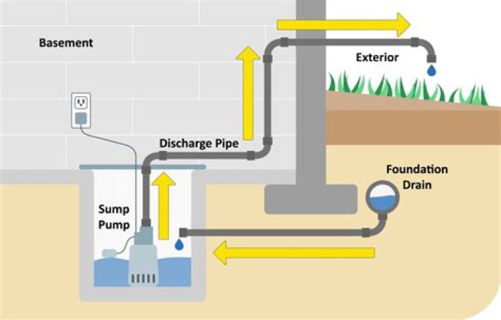 Should water pump be connected to city water?