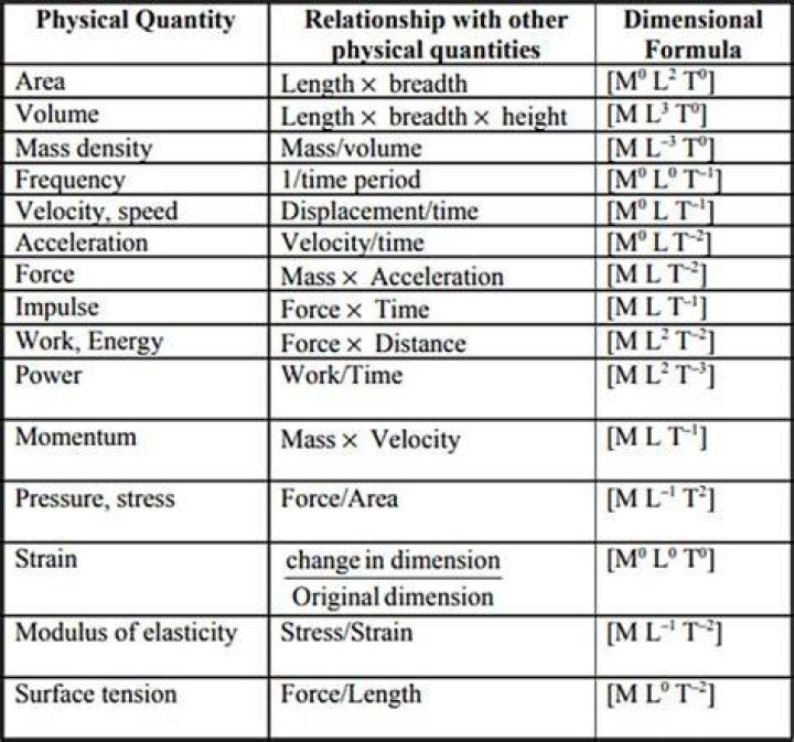 What are dimensions of revolution by Fleetwood RV?