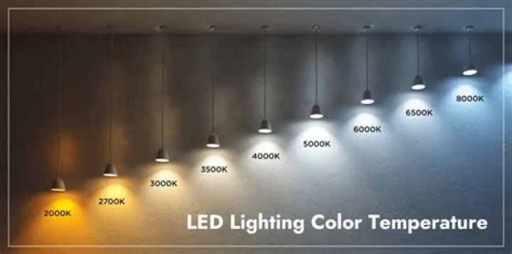 What are the 3 color temperature in lighting?