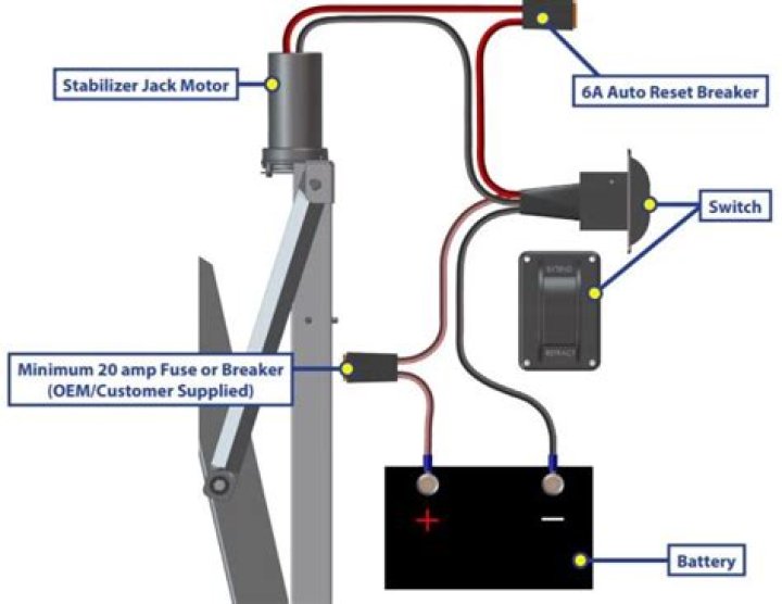 What are the electric stabilizer jacks on a forest river truck?